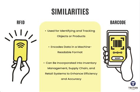 rfid and barcode tracking|similarities between rfid and barcode.